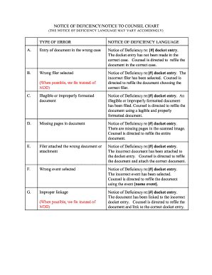 Fillable Online Nce Fd Notice Of Deficiency Notice To Counsel Chart