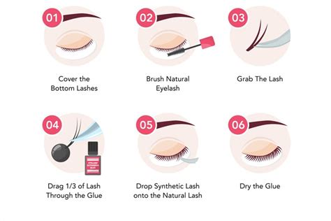 How Long Do Eyelash Extensions Last An Expert Eyelash Guide