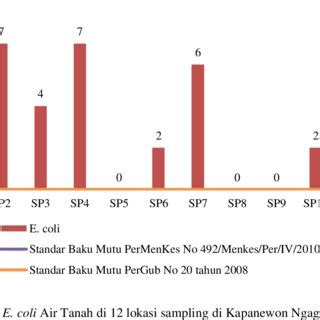 PDF Analisis Kualitas Air Tanah Berdasarkan Parameter Mikrobiologi