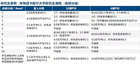 2022 英国语言班信息汇总（三） 知乎