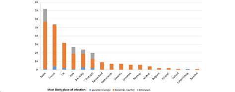 Number Of Identified Human Cysticercosis Cases In Case Reports In