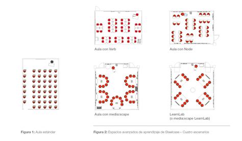 Diseño del Aula en la Implicación de los Estudiantes Steelcase