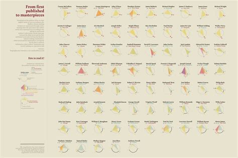 Radar Diagram | Data Viz Project