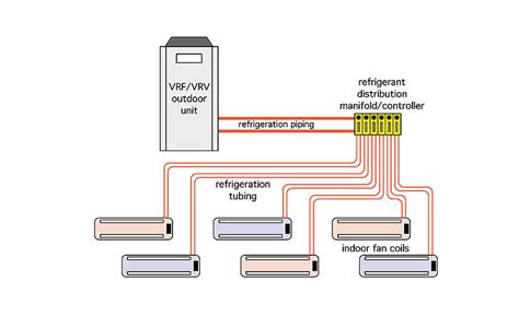 10 Comparisons Between Hydronics And Vrfvrv Systems 2016 12 14