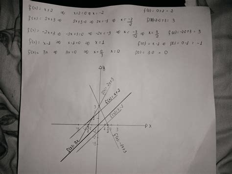 1)Construa no mesmo plano cartesiano o gráfico das funções. F(x)=x+2 F