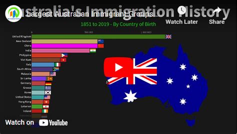 History Of Migration In Australia Year 6 Hass Migration Libguides