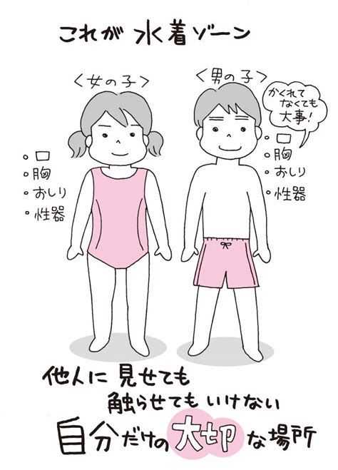 誕生日 お祝い 性 セックス とはなにか ecousarecycling