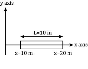 Three Identical Uniform Rods Of The Same Mass M And Length L Are