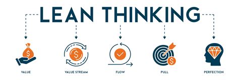 Lean Thinking Concept Banner Web Editable Illustration With Define