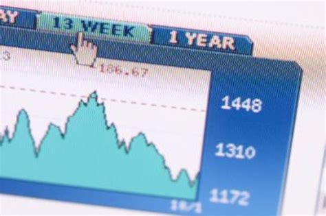 How to Read a Mutual Fund Performance Chart | Finance - Zacks