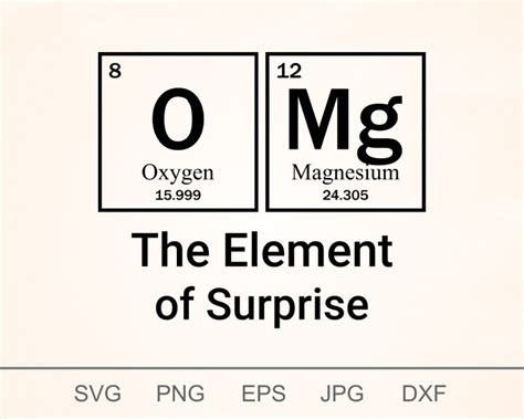 Omg The Element Of Surprise Svg Periodic Table Of Elements Svg