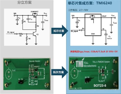 拓尔微芯片网通应用 深圳中深源科技有限公司