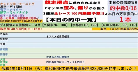 取手最終日は特大400倍万車券的中で一撃回収率368 😊12 24日（日）🎅モーニング取手競輪最終日🎅全レースで100円‼️3連単予想 ️【2日目は朝イチ勝負‼️2日目の自信勝負レースは1r