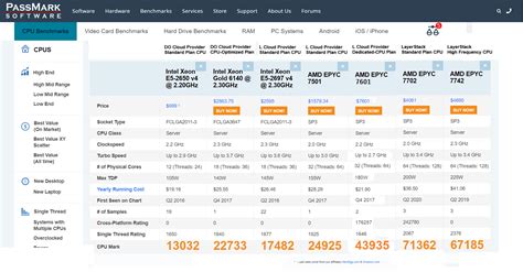 New High Frequency CPU Plan & CPU Comparison - LayerStack Official Blog