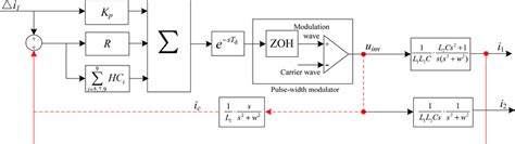 Control Block With Harmonic Suppression Strategy Download Scientific