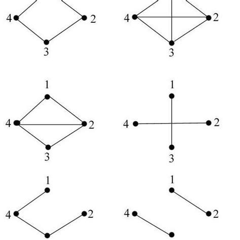 P 2 • C 4 Remark 1 3 The Lexicographic Product G • H Of Graphs G And Download Scientific