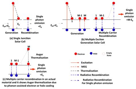 Applied Sciences Free Full Text Numerical Analysis Of The Detailed