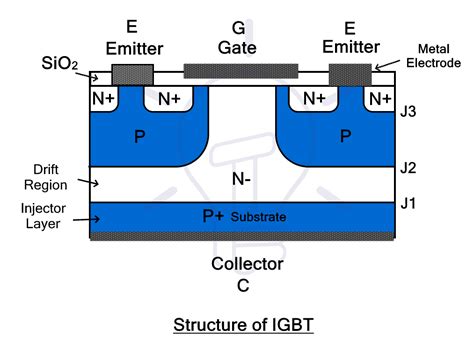 IGBT چیست ساختار انواع و کاربردهای آن فروشگاه الکتروپاور