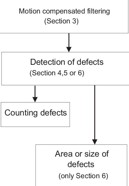 Flow Chart Of Defect Detection Steps Download Scientific Diagram