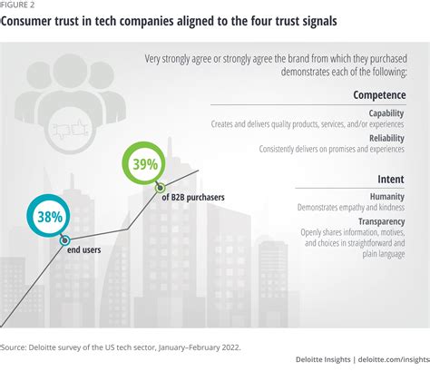 How Much Does Deloitte Pay? A Deep Dive Into Consultant Compensation 10
