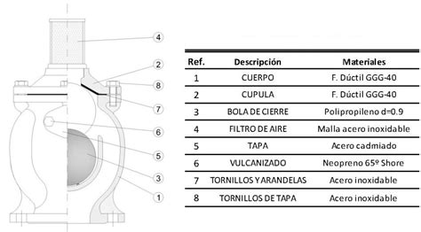 Ventosa automática doble y triple efecto CEMAT