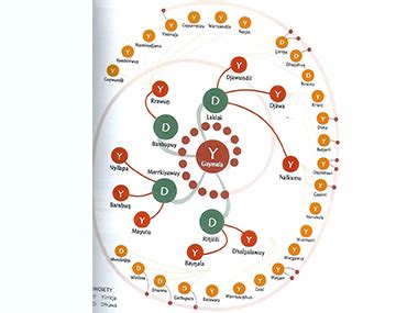 SONGSPIRALS TWIST AROUND SONGLINES at News Aboriginal Art Directory ...