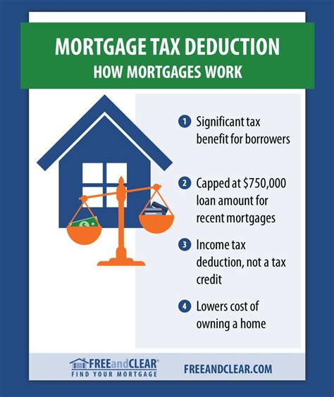 How The Mortgage Tax Deduction Works FREEandCLEAR Mortgage Process