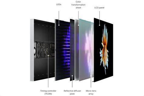 Pro Display XDR | Features, Specs, Prices