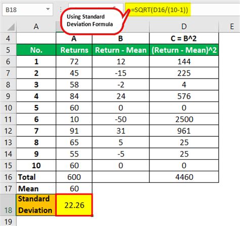 Standard Deviation Examples (with Step by Step Explanation)