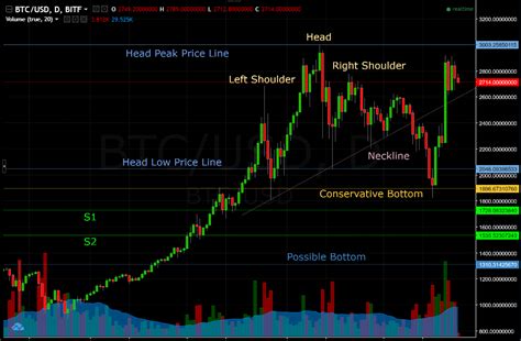 39+ Bitcoin Chart Analysis Background – Judul Situs