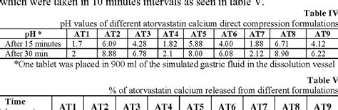 ENHANCEMENT OF SOLUBILITY AND DISSOLUTION RATE OF DIFFERENT FORMS OF