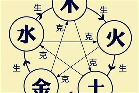 怎样看俩个人八字合不合？八字怎么看相合还是相冲 八字 若朴堂文化