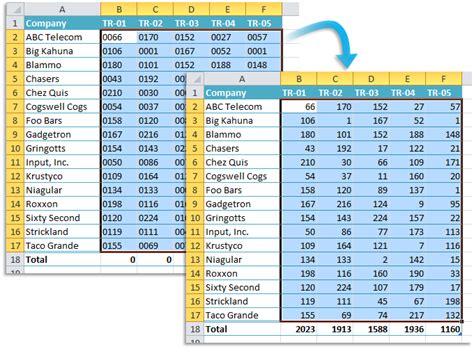 How To Remove Leading Zeros In Excel Column Howotremvo