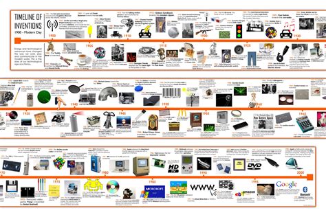 History Of Machines Timeline - Design Talk