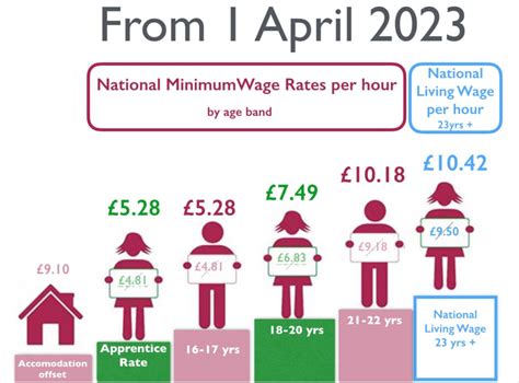 Minimum Wage By State In Uk Dacie Kikelia