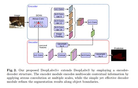 deeplab v3 论文精读 deeplabv3 论文 CSDN博客