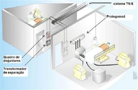 Operation theatre design showing Protegemed placement. | Download ...