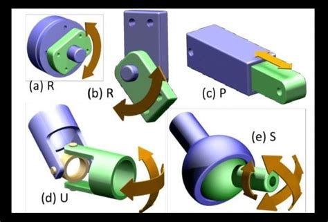 Types Of Joints In Mechanical Engineering Brainly In