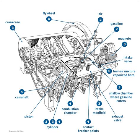 1903 Wright Flyer Engine Diagram