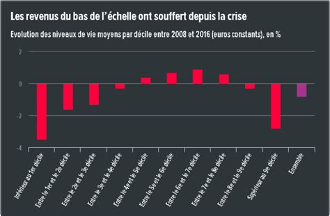 Chapitre Lengagement Politique Le Monde Des Ses