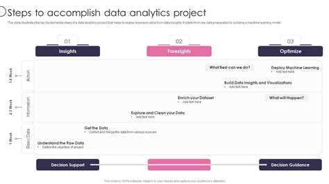 Information Transformation Process Toolkit Steps To Accomplish Data Analytics Project