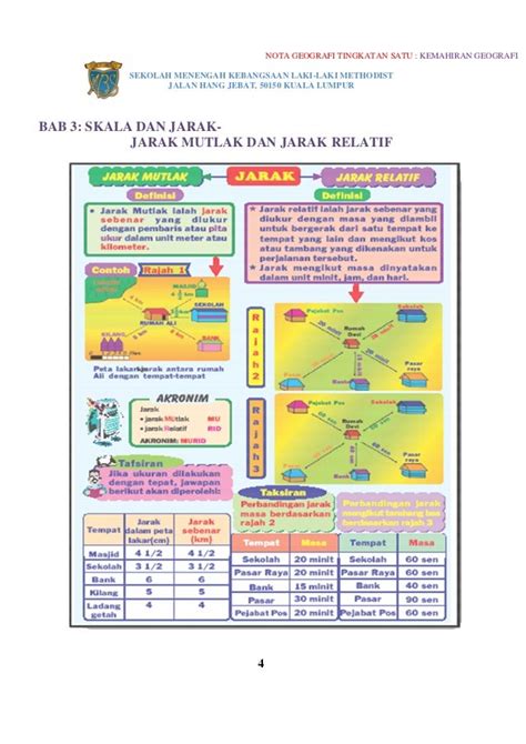 Nota Ringkas Geografi Tingkatan 3 Bab 1 Geografi Tingkatan 3 Bab 3 Images