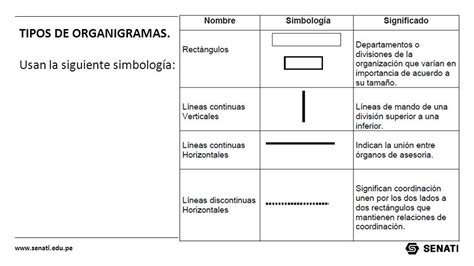 Organigrama Tipos Por Su Estructura Forma Contenido Ppt Descargar