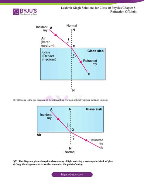 Which Ray Diagram Demonstrates The Phenomenon Of Refraction 5
