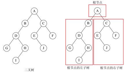 【数据结构与算法】8二叉树的基本概念前序遍历中序遍历后序遍历 腾讯云开发者社区 腾讯云