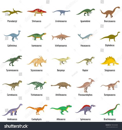 Dinossauro Nomes Em Portugues - Dinossauros Nomes Em Portugues - RETOEDU