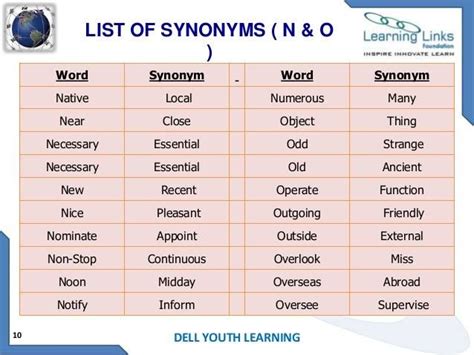 119 best images about Synonyms on Pinterest | English, Other and The words 