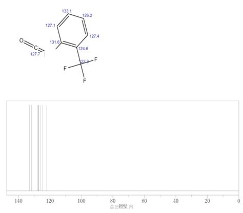 Trifluoromethyl Phenyl Isocyanate Wiki