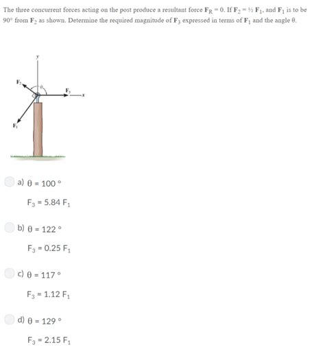 Solved The Three Concurrent Forces Acting On The Post Chegg