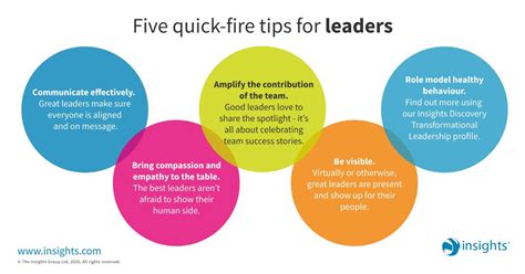 Insights on LinkedIn: #leader #insightsdiscovery #leadership #selfawareleader | 10 comments